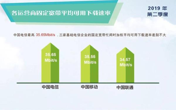 4G网速到底降了没？《中国宽带速率状况报告》一文告诉你