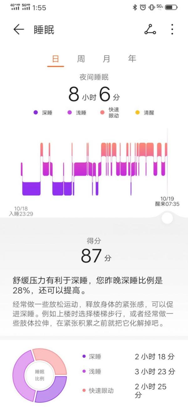 荣耀手环5i评测：3大监测+9大运动 最专业全面的平价产品