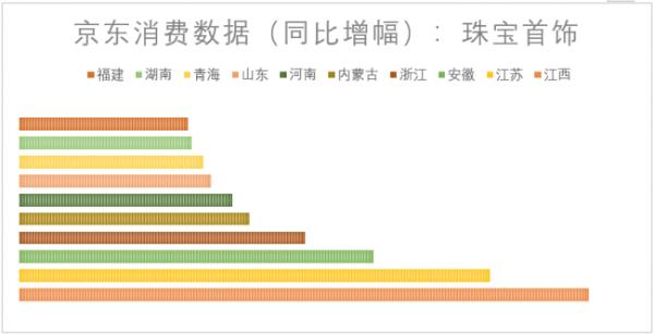 京东公布国庆消费大数据：旅行、手机、数码、服务品类热销，低线级市场和年轻用户领跑