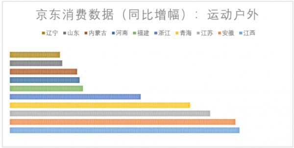 京东公布国庆消费大数据：旅行、手机、数码、服务品类热销，低线级市场和年轻用户领跑