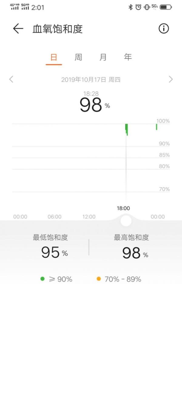 荣耀手环5i评测：3大监测+9大运动 最专业全面的平价产品