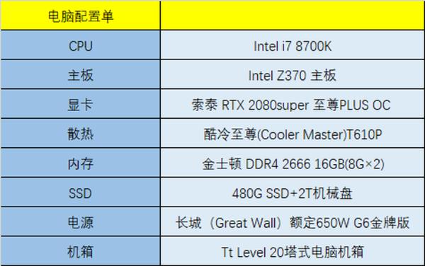 国产扛鼎之作《古剑奇谭三》免费更新，国产单机真的还很烂吗？
