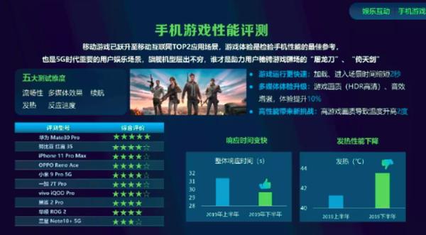中国移动权威报告出炉：华为Mate30系列包揽测评冠军