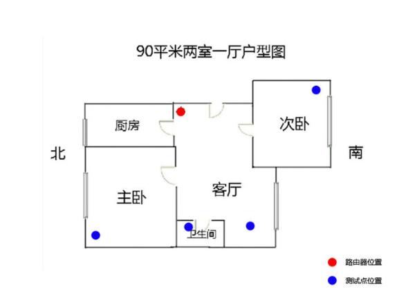 专为游戏打造 LINKSYS MR9000X电竞无线路由器体验