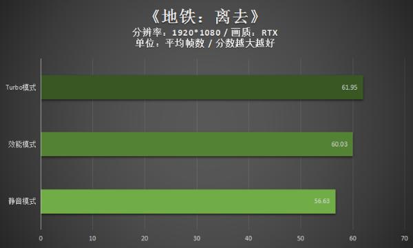 300Hz大屏幕助力视觉新体验！ROG冰刃3s Plus旗舰级游戏本评测