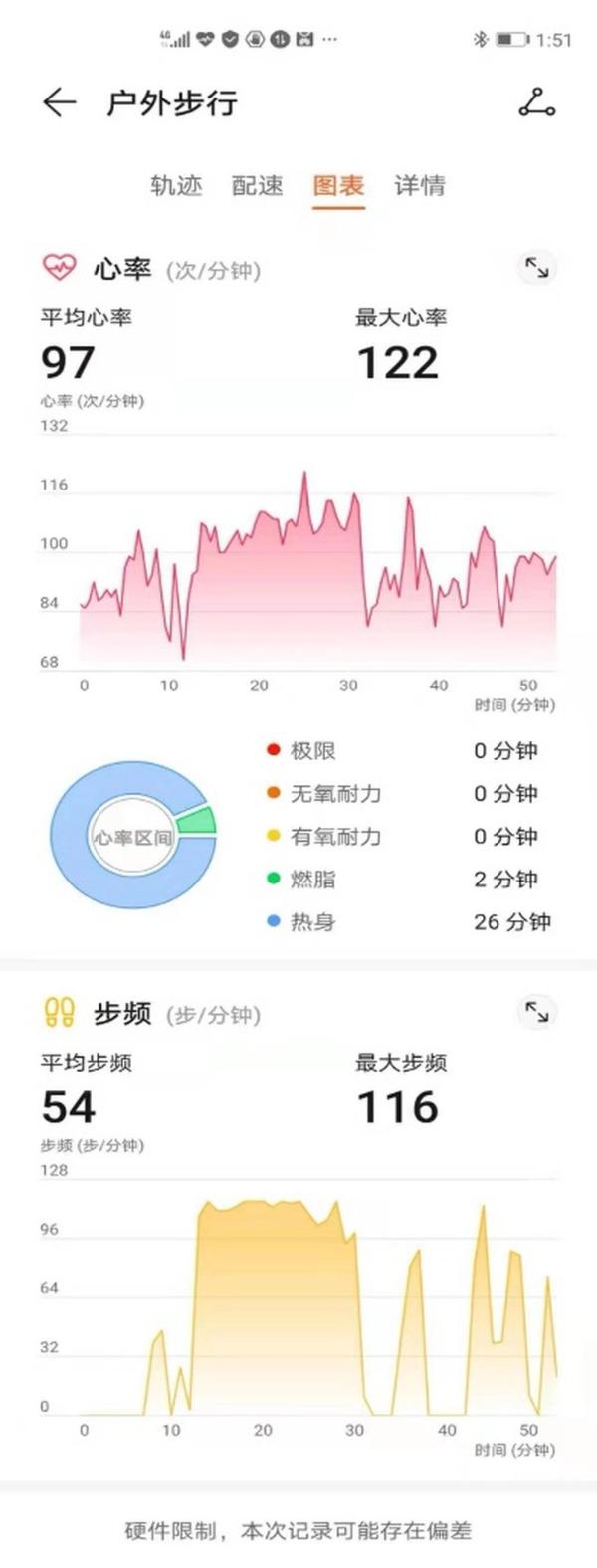 运动健康与设计均出彩的华为手环4 Pro，送给家人更好的新年礼物