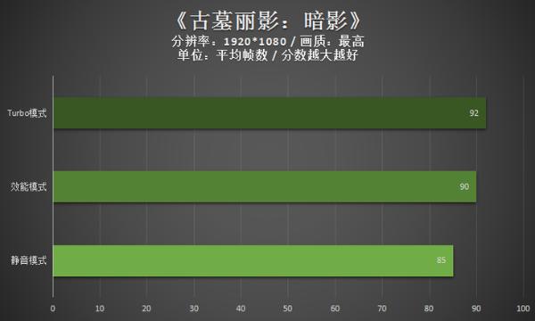 300Hz大屏幕助力视觉新体验！ROG冰刃3s Plus旗舰级游戏本评测