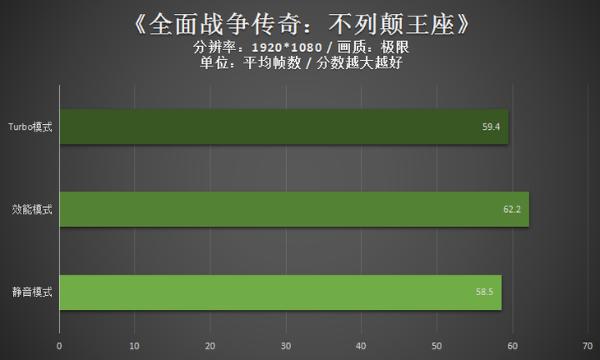 300Hz大屏幕助力视觉新体验！ROG冰刃3s Plus旗舰级游戏本评测