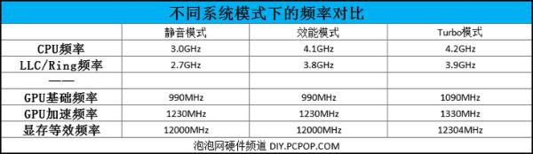 300Hz大屏幕助力视觉新体验！ROG冰刃3s Plus旗舰级游戏本评测