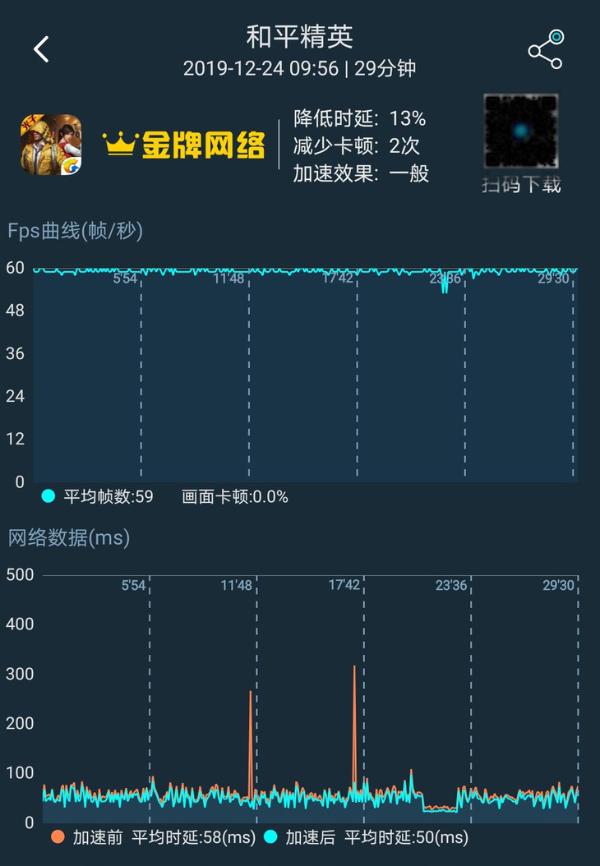 最强5G芯片麒麟990 5G SoC加持 荣耀V30 PRO游戏实测