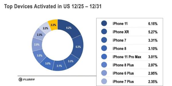 「iPhone」国内的iPhone 11没有国外的香？