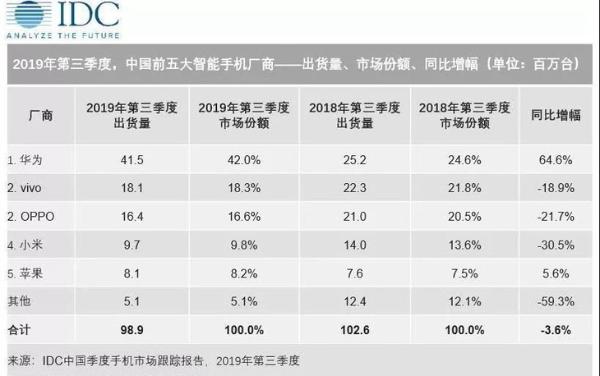 「iPhone」国内的iPhone 11没有国外的香？