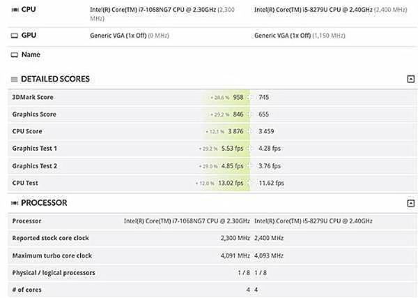 苹果新款MacBook Pro曝光：性能大幅提升，轻松吊打上代