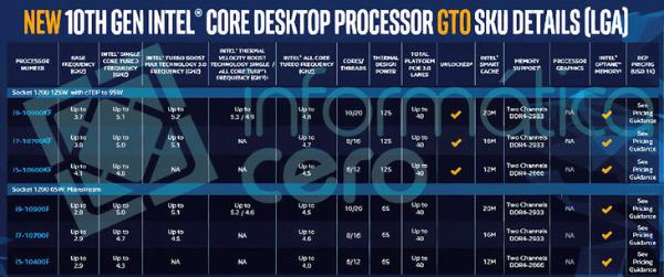 第十代英特尔酷睿F系列处理器PPT截图曝光：6款型号在列