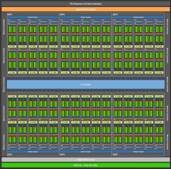 7nm安培GPU曝光：流处理器数量可能接近翻倍
