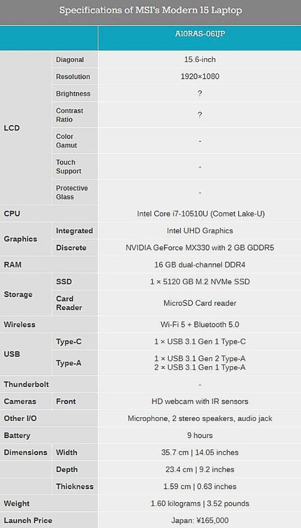 微星新本发布：16GB+十代i7+MX330，售价约10390元