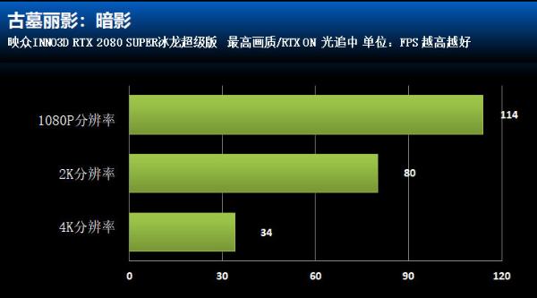 无光追不游戏！RTX2080冰龙显卡光追游戏体验