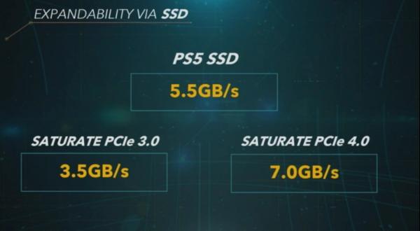 PS5高速固态体验可能不及预期：仅第一方游戏可用