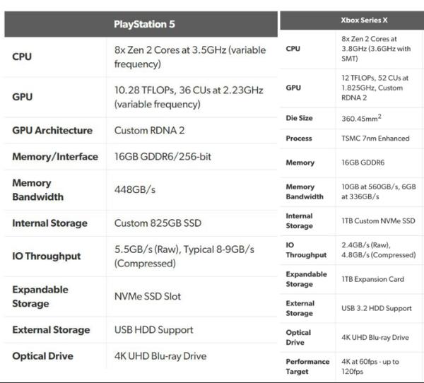 PS5高速固态体验可能不及预期：仅第一方游戏可用