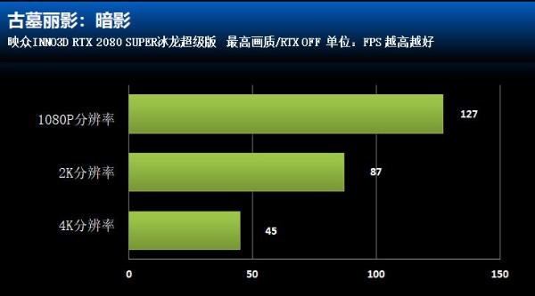 无光追不游戏！RTX2080冰龙显卡光追游戏体验