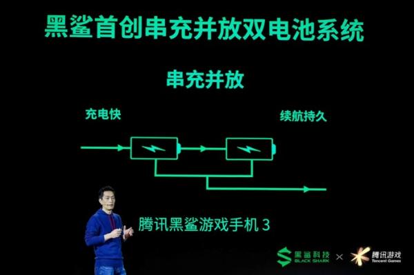 黑鲨游戏手机 不止65w极速闪充 详解腾讯黑鲨游戏手机3的“串充并放”专利技术