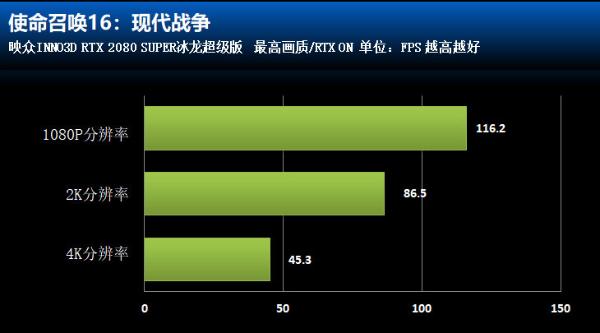 无光追不游戏！RTX2080冰龙显卡光追游戏体验