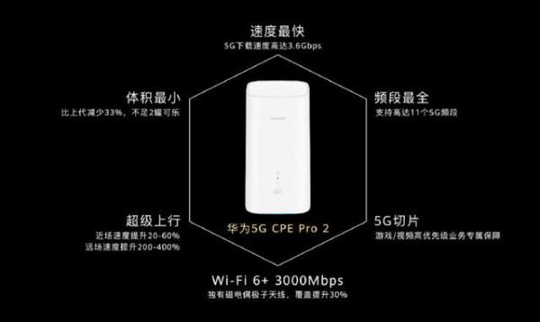 华为新品发布，全球首款WiFi6+路由，用它打游戏再也不卡了