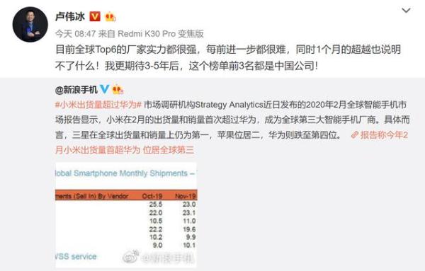 2020年2月全球手机市场报告，小米升至第二