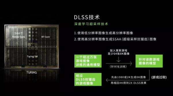 NVIDIA发布新驱动：新一代DLSS 2.0技术到来，画质更好了