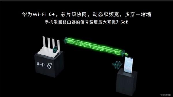 Wi-Fi@“最划算”Wi-Fi 6路由！华为路由AX3价格区间曝光