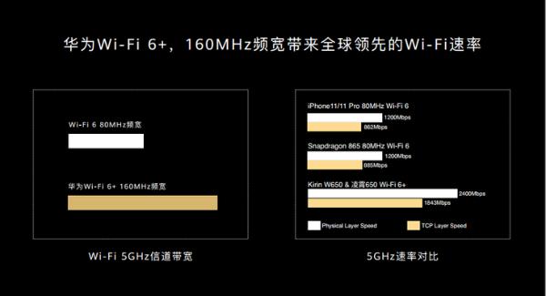 Wi-Fi@“最划算”Wi-Fi 6路由！华为路由AX3价格区间曝光