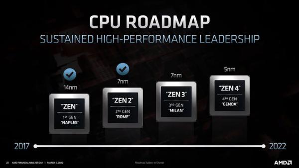 AMD Zen 4架构处理器平台预计将用上PCIe 5.0和DDR5内存