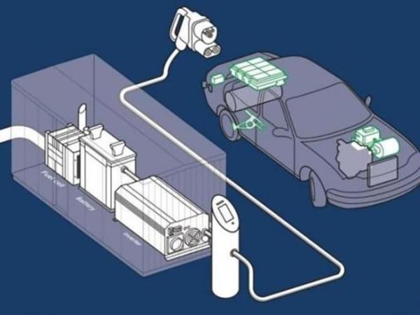 【氢燃料电池】电动车充电新方案 将燃料电池与充电桩相结合_驱动中国
