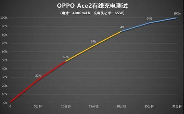 5G性能旗舰！OPPO Ace2将于4月20日开售，预付100元享半年延保