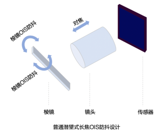 拍的更远看的更清晰 荣耀30 Pro+长焦体验