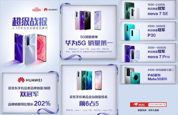 不一样的聚焦 华为nova7 Pro带来全新眼部追焦功能