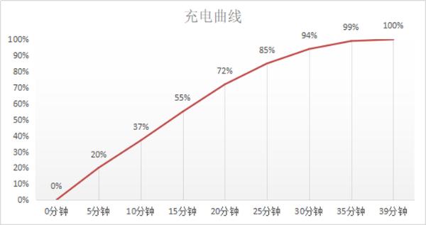 屏幕拍照性能都很强，Find X2 Pro是你换机的好选择