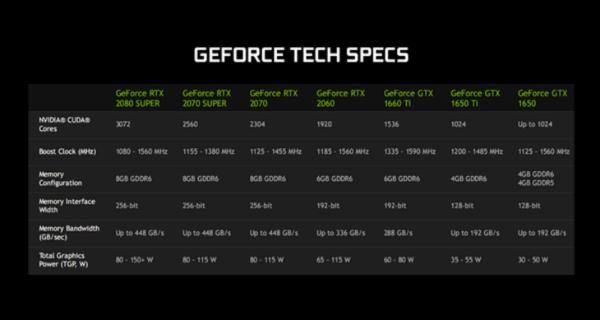 NVIDIA新品发布：搭配十代酷睿游戏本，本月首发