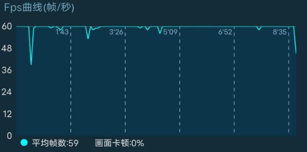 vivo S6评测：高颜值更有料 拍出更美的自己