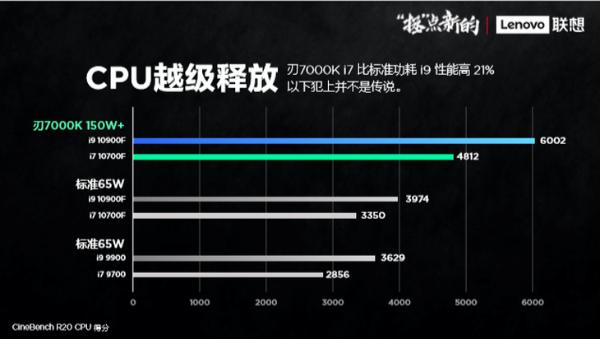 打造更极致的游戏体验 联想拯救者发布多款新品