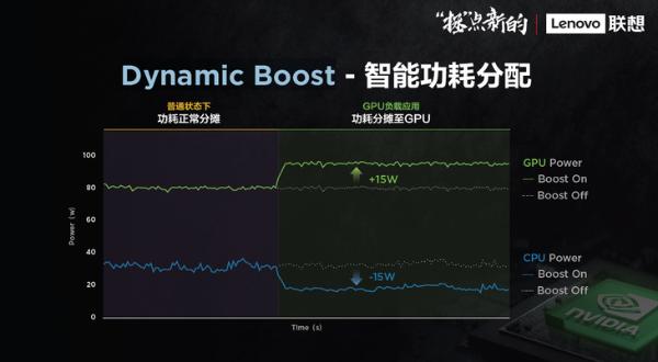 打造更极致的游戏体验 联想拯救者发布多款新品