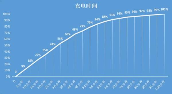 畅快游戏无惧低电危机，荣耀X10续航测试