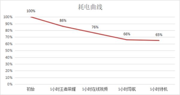 流畅又省心，Find X2 Pro 65W超级快充让你体验极速回电