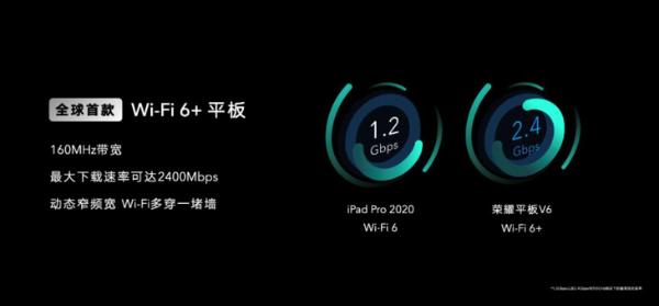 同时支持5G+Wi-Fi 6 荣耀平板V6发布
