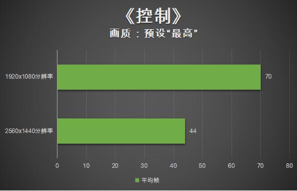 蓝光美学炫冷降临！雷神911黑武士三代水冷游戏主机评测