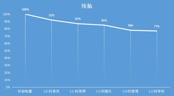 荣耀X10游戏体验：稳定不掉帧 同价位首选机型