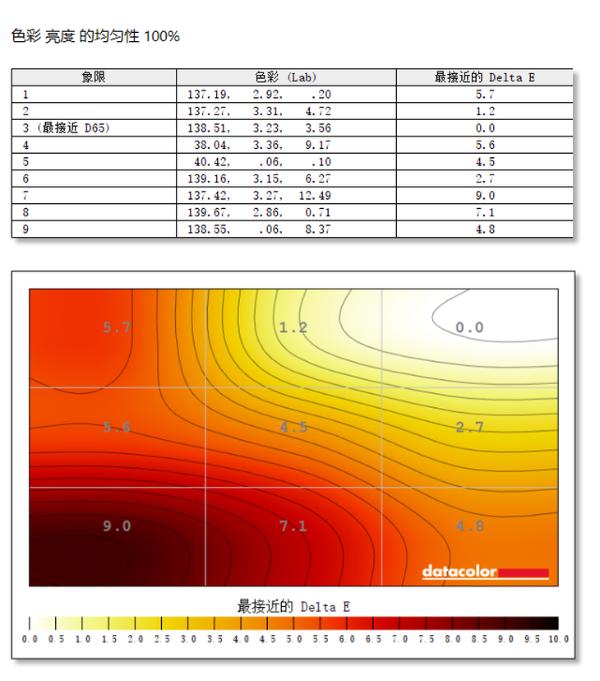 一键开启精彩HDR 明基EW2780Q影音娱乐2K显示器评测