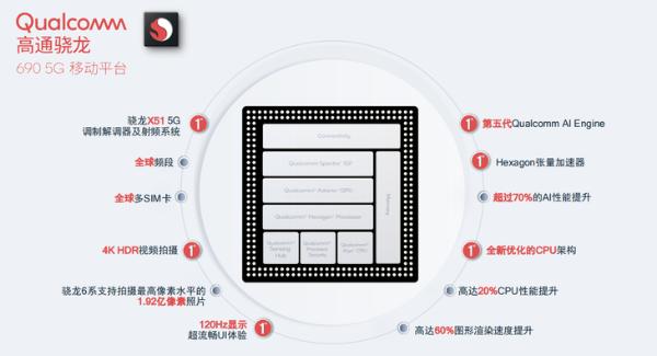 推动全球5G普及 高通发布骁龙690 5G移动平台