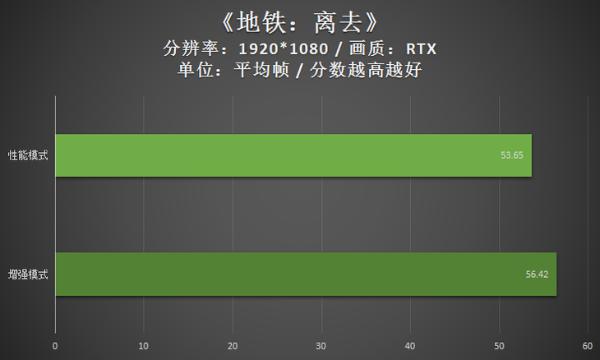 强大硬核搭配240Hz专业电竞屏！ROG魔霸4游戏本评测