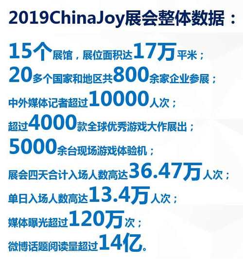 2020年首届“ChinaJoy Plus”云展标识及主题专区公布